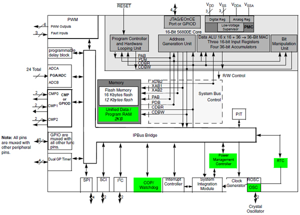 Freescale Semiconductor MC56F8006